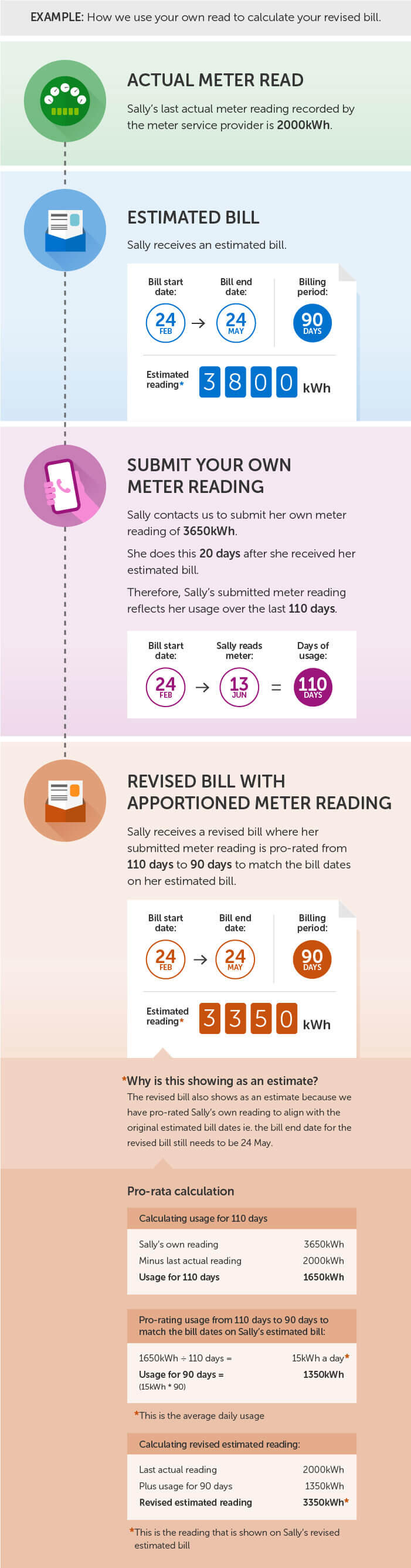 Submit your own meter reading EnergyAustralia